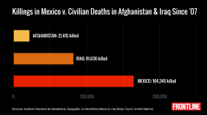 mexico_homicides